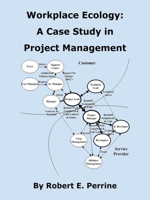 cover image of Workplace Ecology